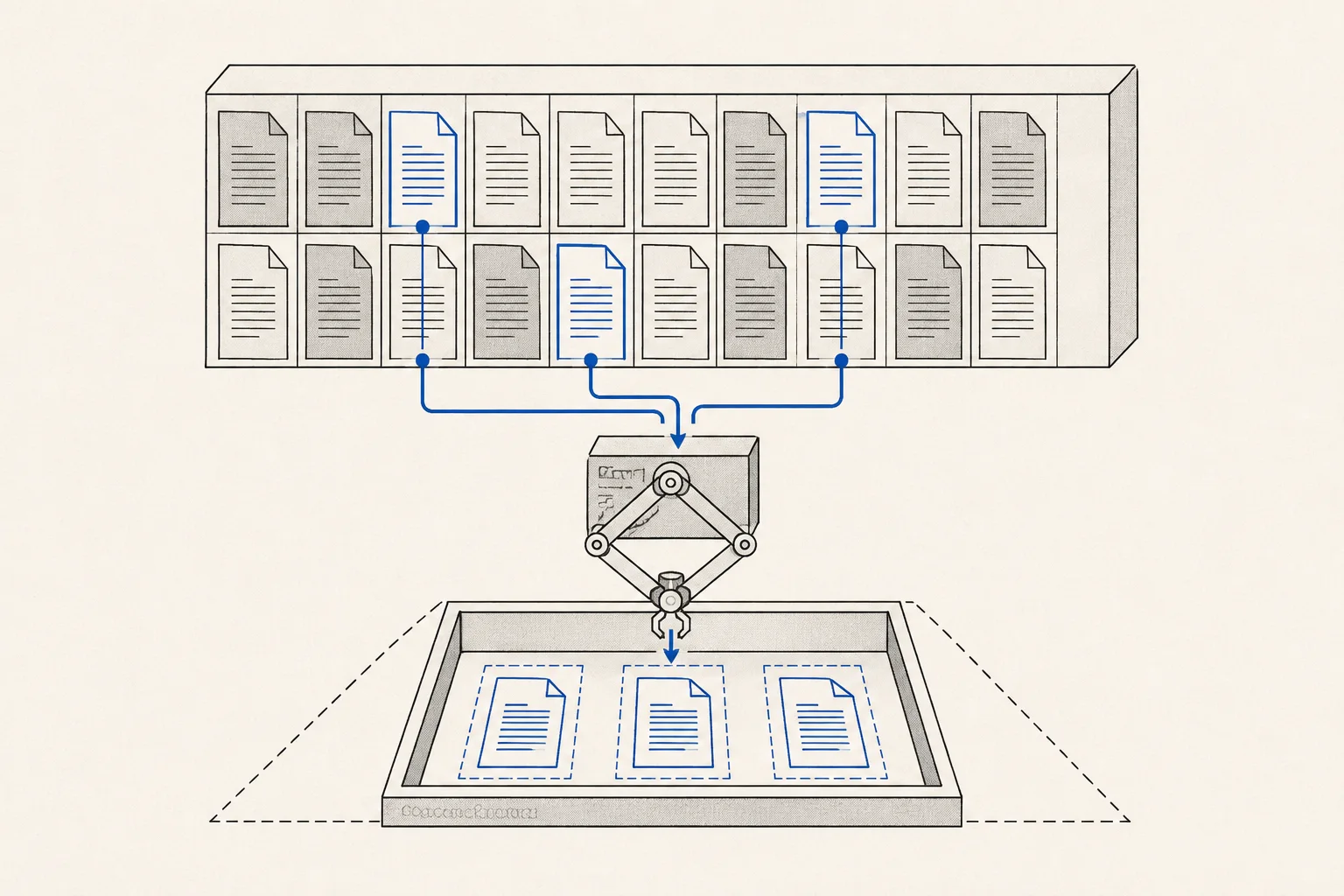 A bounded reading tray receiving selected fragments from a larger external archive.