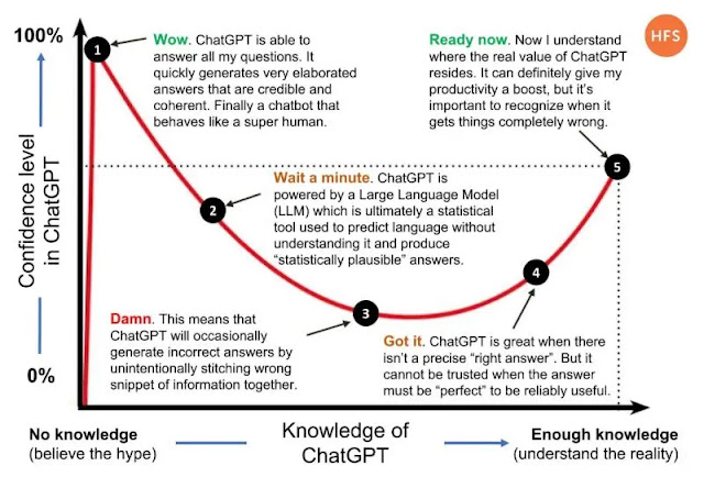 Learning Tips for Using ChatGPT in Software Testing illustration
