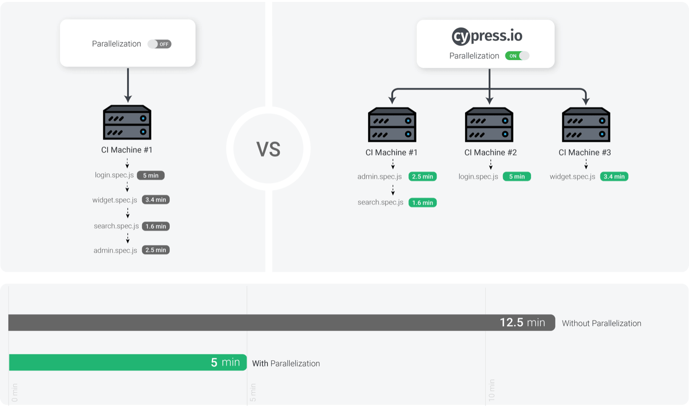 Cypress Parallel Execution illustration